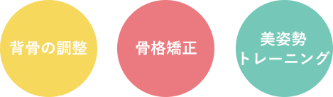 背骨の調整・骨格修正・美姿勢トレーニング